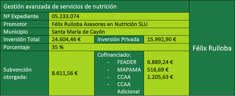 Gestión Avanzada de Servicios de Nutrición Félix Ruiloba Dietistas y Nutricionistas en Cantabria